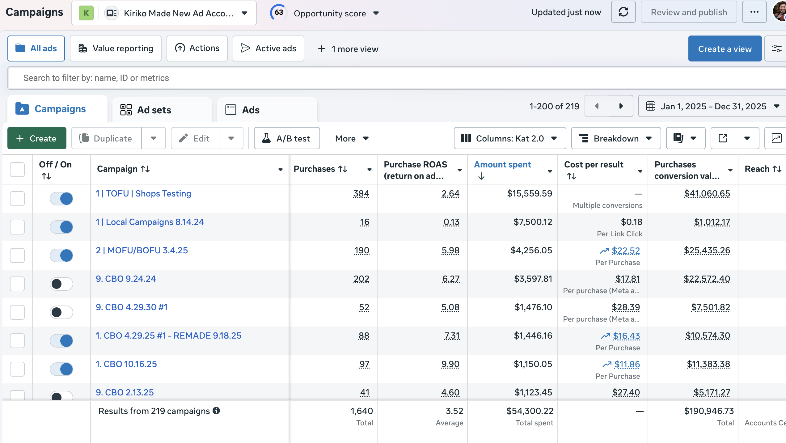 Kiriko Made Meta Ads 2025 performance &mdash; 3.52x ROAS